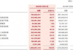 广发银行贷款最新爆料,最新爆料揭示利率调整与申请条件变化